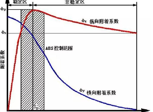 摩托車移動(dòng)車庫(kù)