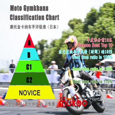 圖說(shuō)摩托金卡納(Moto Gymkhana)車(chē)手評(píng)級(jí)規(guī)則